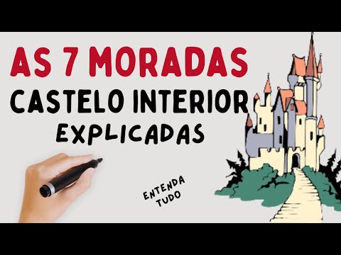 THE 7 DWELLINGS OF THE INTERIOR CASTLE EXPLAINED IN 25 MINUTES