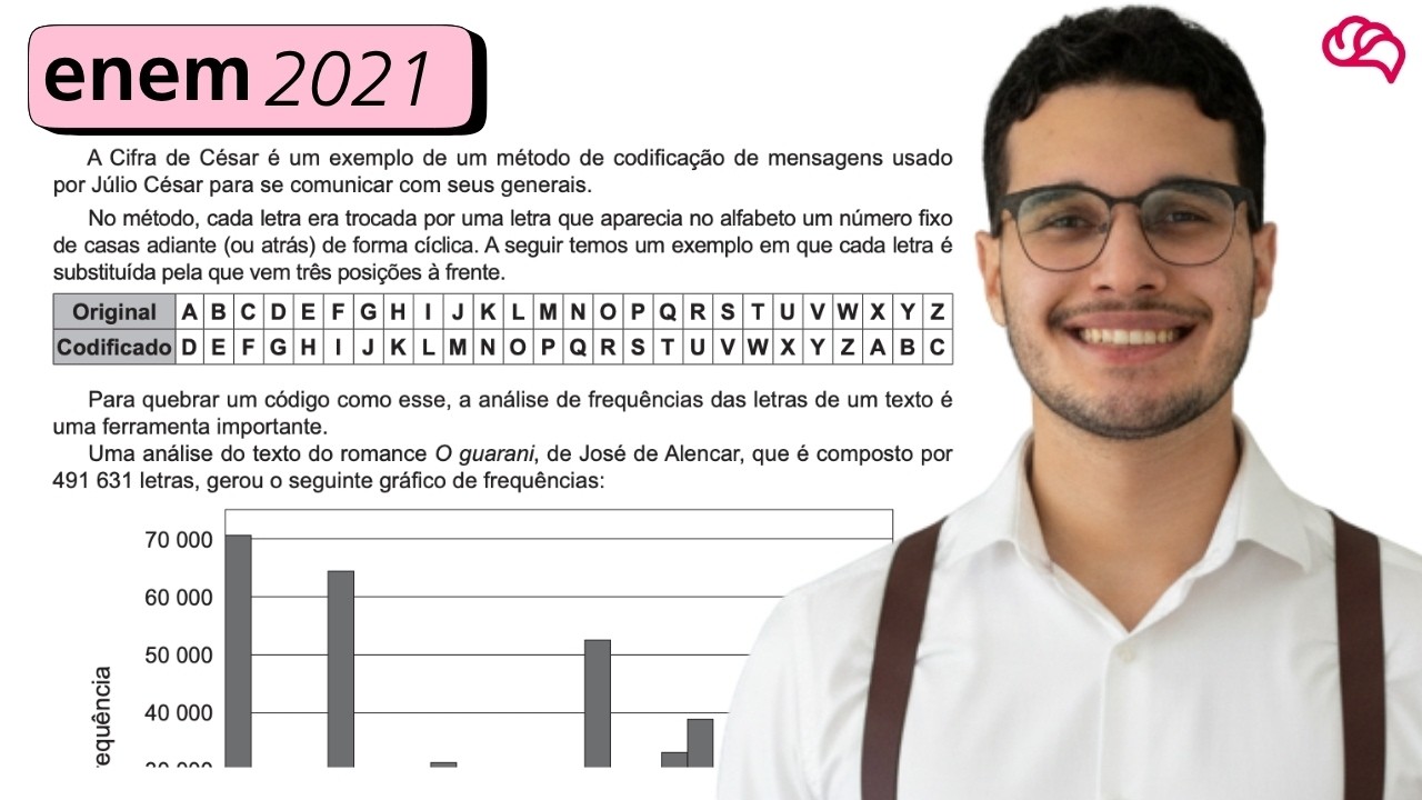 Resolução em Vídeo — Questão 147 ENEM 2021