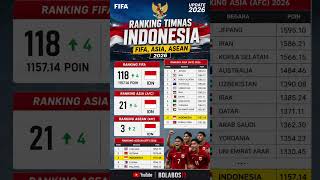 Download lagu RESMI! Ranking FIFA Timnas Indonesia Naik! Garuda Ditakuti #fyp #timnasday #RankingFIFA #Shorts mp3 Download lagu RESMI! Ranking FIFA Timnas Indonesia Naik! Garuda Ditakuti #fyp #timnasday #RankingFIFA #Shorts mp3