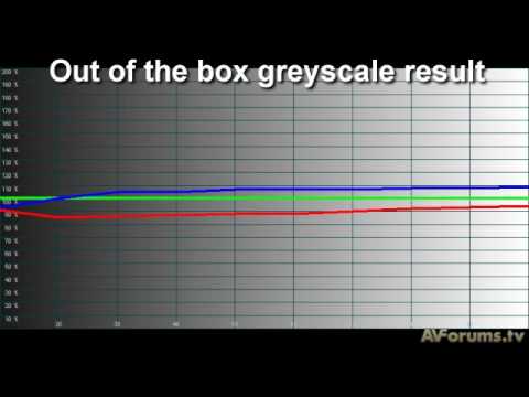 Review: Sony VPL-HW10 SXRD Projector