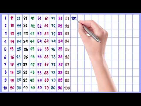 123 123, Numbers, Counting from 1 to 200, Big numbers 1 to 200, 123, 1 2 3 4 5 6 7 8 9 10, Ginti123