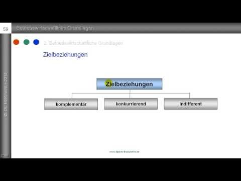 Zielbeziehungen - komplementäre, konkurrierende, indifferente Ziele - Erläuterung, Beispiele