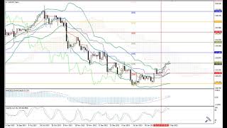 Weekly Forex forecast 20-24.02.23: EUR/USD, GBP/USD, USD/JPY, AUD/USD, Gold