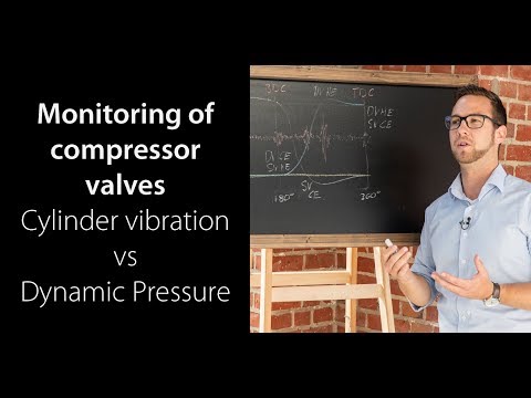 Monitoring of compressor valves Tutorial