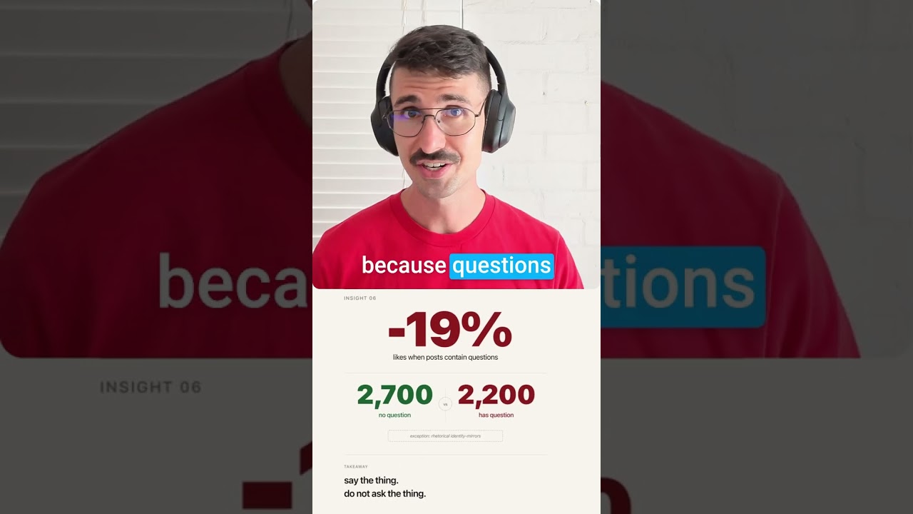 stop asking questions in your posts