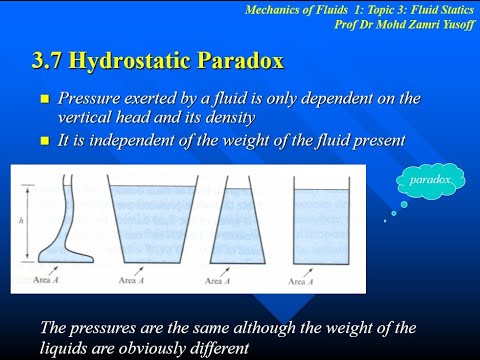 Mechanics of Fluids Topic 3 Part 5 - Fluid Statics - Hydrostatic Paradox