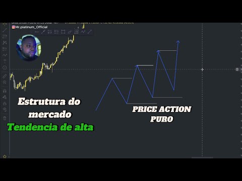 10- Estrutura do mercado-Tendência de alta