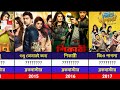 Srabanti Chatterjee All Movie List Srabanti Chatterjee S All Movie List Hitorflopmovielist