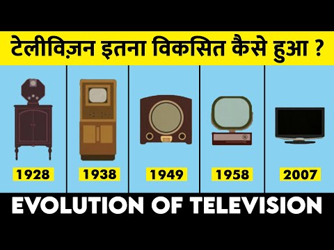 Evolution of Television 1920-2020 (History Of Tv)