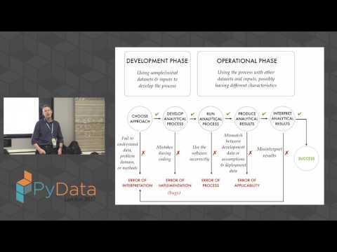 Nick Radcliffe - Test-Driven Data Analysis