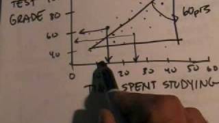 What is REGRESSION video 1?The Pearson product-moment correlation coefficient