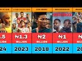 50 Best Nollywood Movies Of All Time And Their Revenue Netflix Cinema