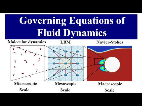 Governing Equations of Fluid Dynamics: Lattice Boltzmann Method to Navier-Stokes Equations