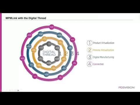 Windchill MPMLink - Part 2