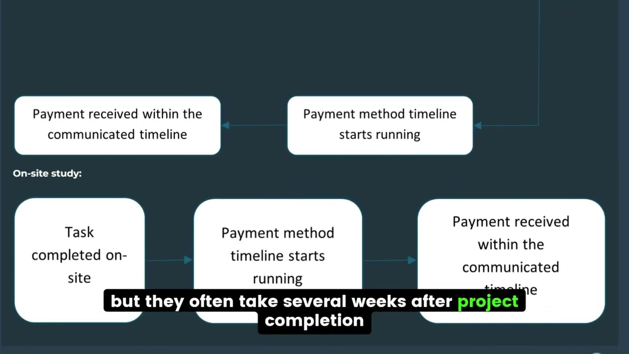 DataForce By TransPerfect Review - Are The Work From Home Jobs They Offer Legit?
