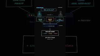 Terraform Interview: Rapid Fire Questions