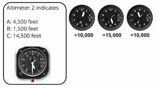 Reading altimeters