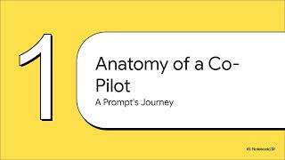 AI Co-Pilot: From Vague Ideas to Perfect Execution