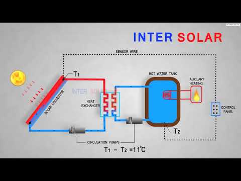 Inter solar water heating system fpc, warranty: 2 year