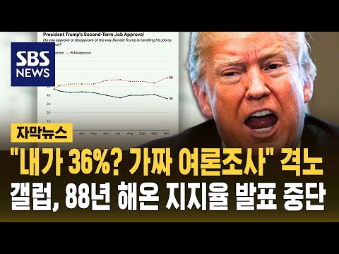 내가 36%? 가짜 여론조사! 트럼프 격노…갤럽, 88년 해온 지지율 발표 중단