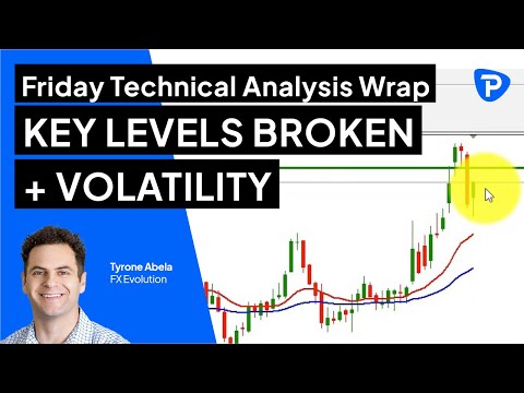Pepperstone Friday Technical Analysis Wrap -  29th April 2022