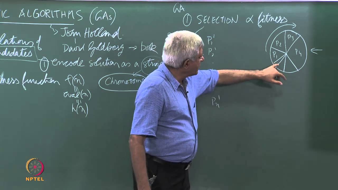 Optimization II (Genetic Algorithms)