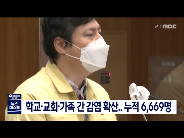 코로나19 감염 확산