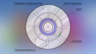 Методы записи Данных на Жёсткий диск. Самый большой диск в Мире!