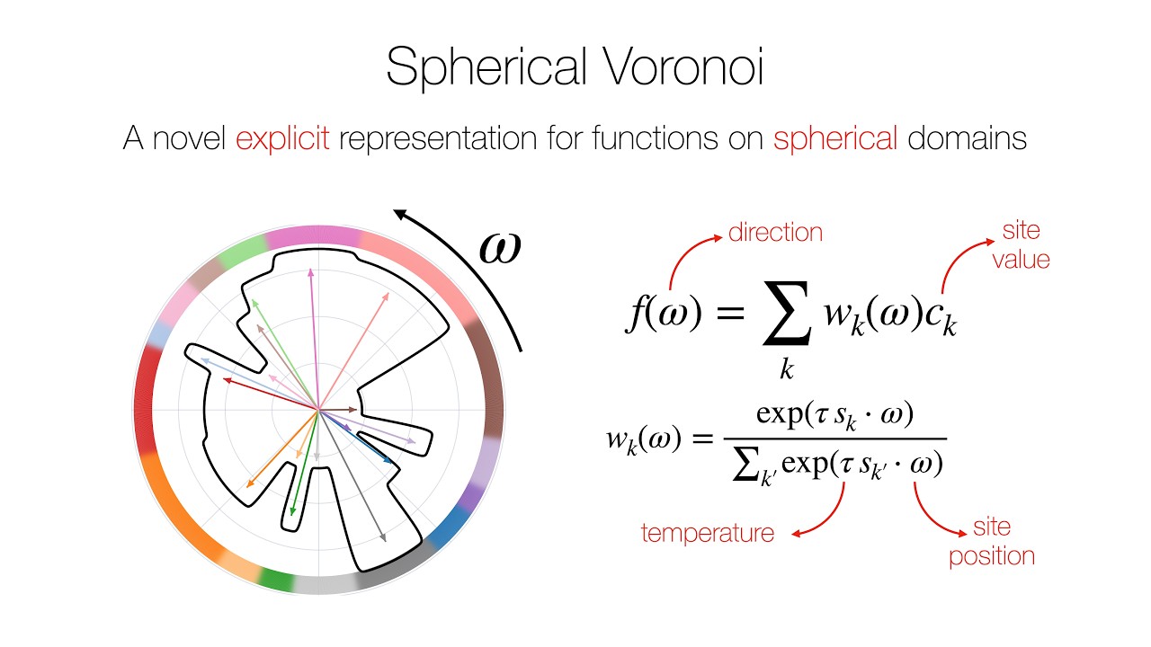 Spherical Voronoi – Video Summary