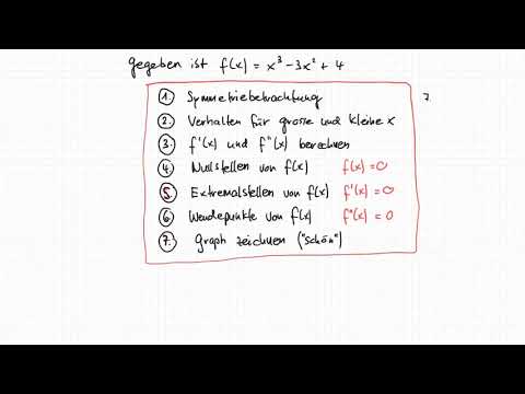Diff 10  Vollständige Kurvendiskussion