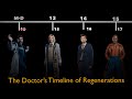The Doctor’s Timeline of Regenerations | Doctor Who