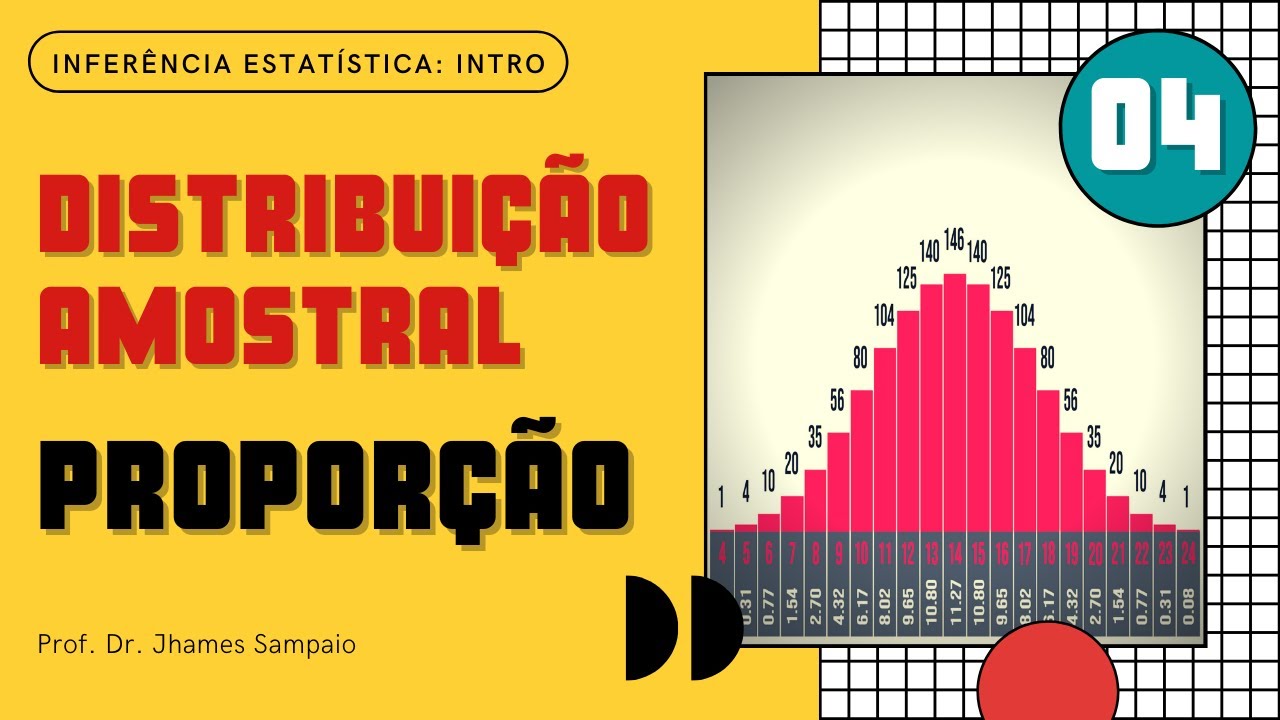 Distribuição amostral da proporção