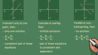 C3.B2.TP2 - Types of linear equations based on solutions