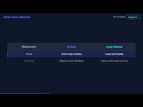 Python Break Statement Explained In 90 Seconds