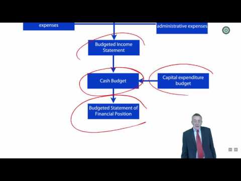 CIMA P2 Budgetary Control and Performance Management