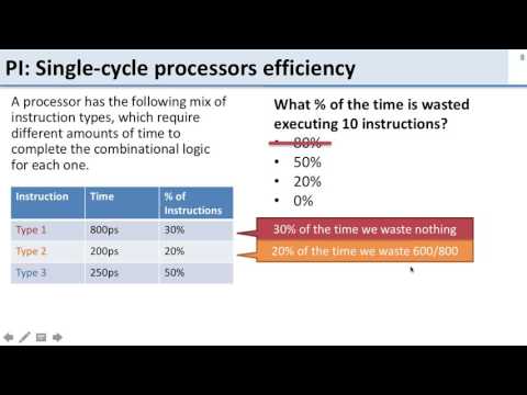 In class   Pipeline   2   Single cycle processor