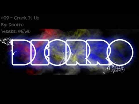 Hot Progressive & Electro House Songs of 2013 (Music Charts for October)