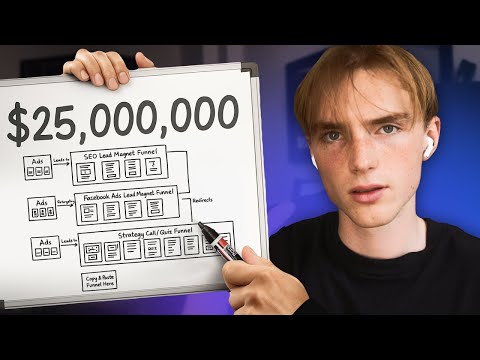 The Agency Funnel That Prints Clients (Sabri Suby’s Full $25M Strategy)