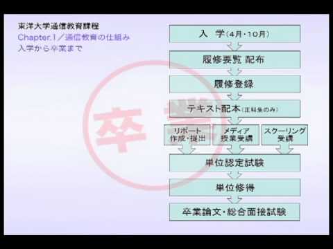 東洋大学通信教育課程システムガイド～chapter1.通信教育の仕組み～