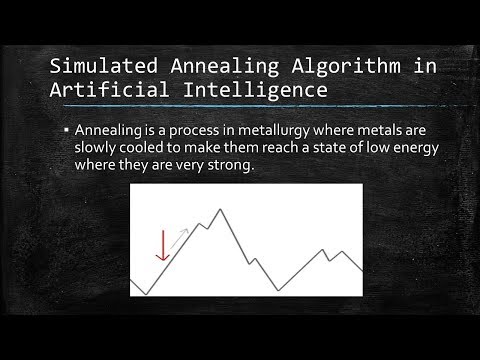 Simulated Annealing Algorithm in Artificial Intelligence in Hindi