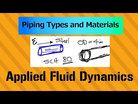 Overview of Incompressible Flow Applied Fluid Dynamics Course