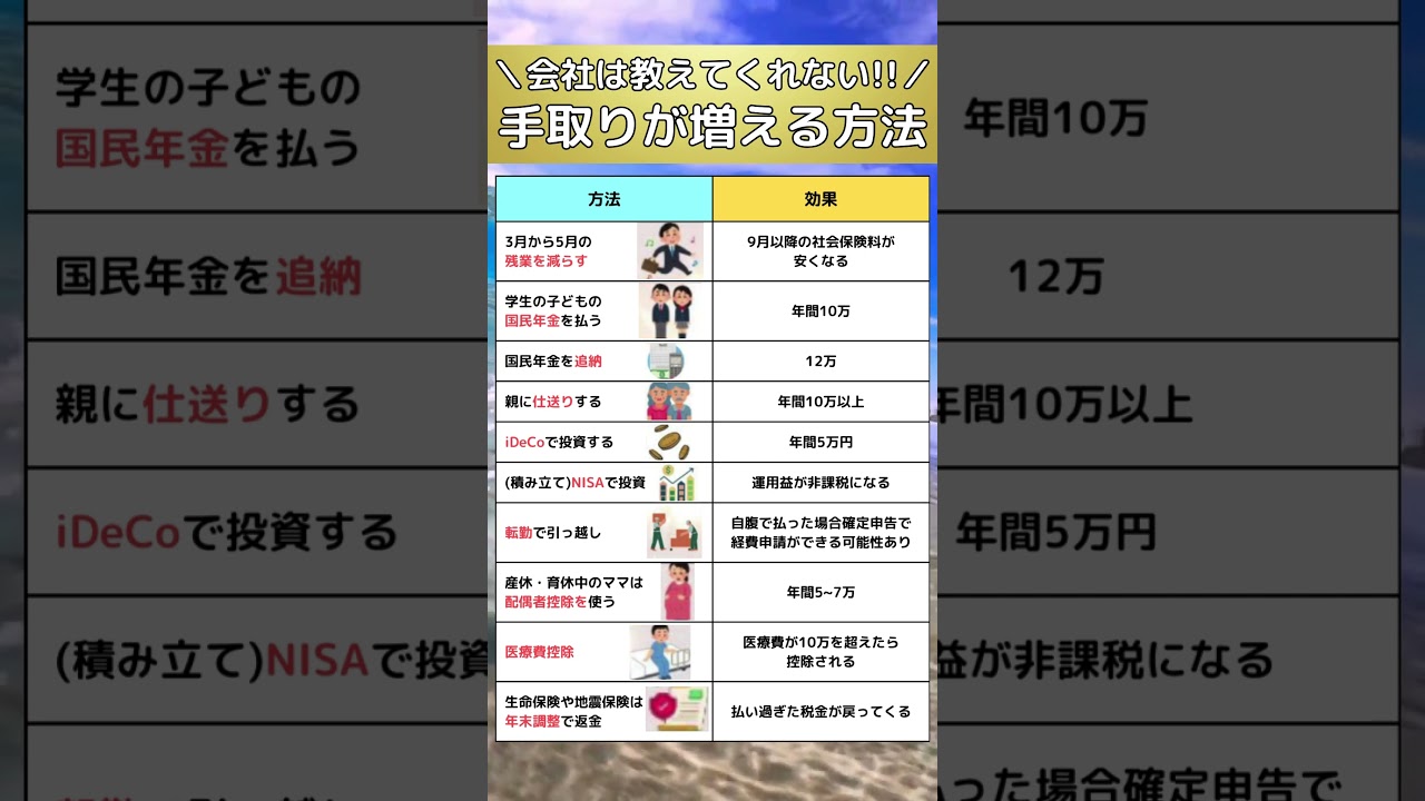 手取りが増える方法をご存じですか？🌱　#マネサポ#お金の知識#手取り#年収