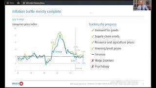 Macroeconomic View on Real Estate in Canada