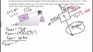 Incline Plane with Friction and Tension: physics challenge problem