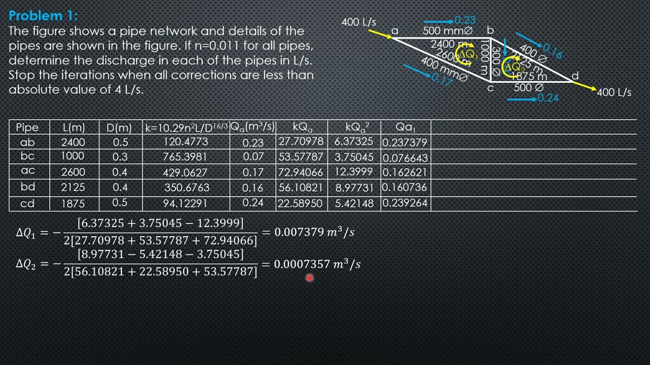 PIPE NETWORKS, Example 1