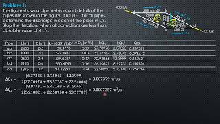 PIPE NETWORKS, Example 1