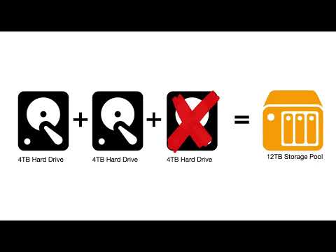 Synology NAS beginners guide (DSM7) | Part 2 | RAID and choosing Hard drives