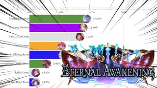 [閒聊] 2021指定環境個人回顧