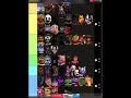 FNaF Character Tier List