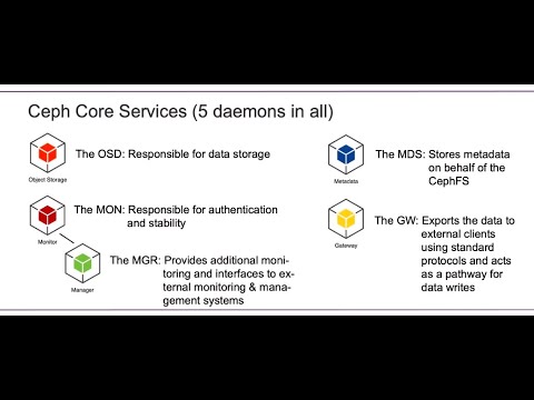 Introduction to Ceph.